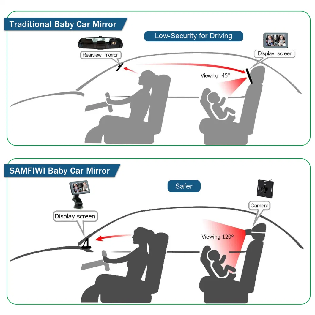 5" IPS Screen Mirror Back Seat Rear View Camera DVR Baby Face Loop Recording Car Baby Monitor